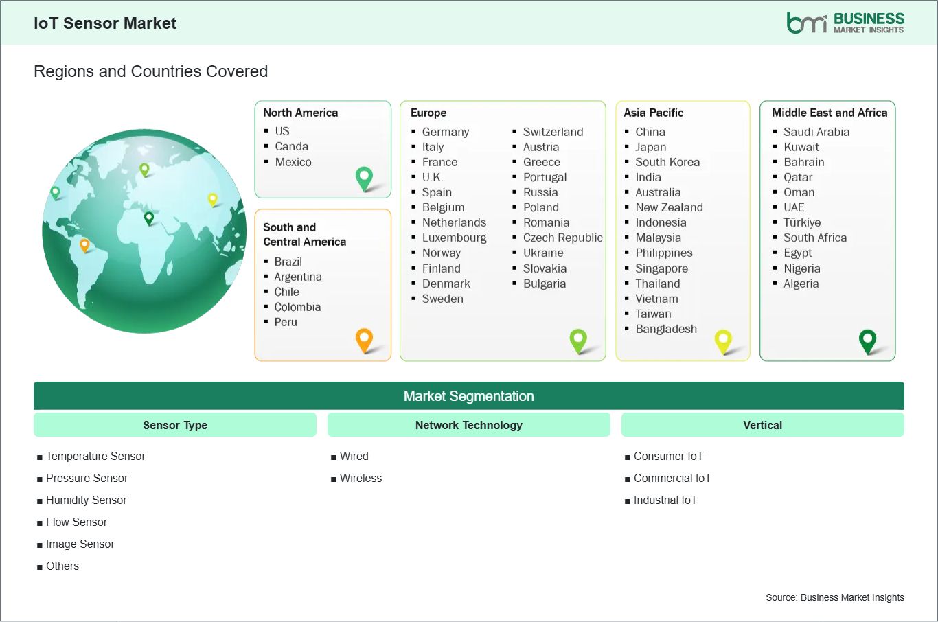 Global Market Geography
