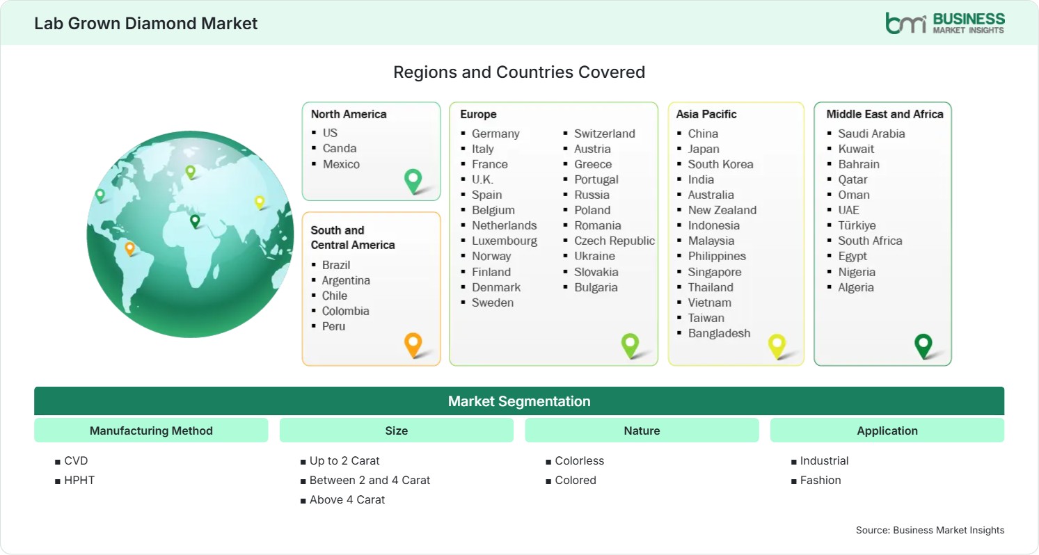 Global Market Geography