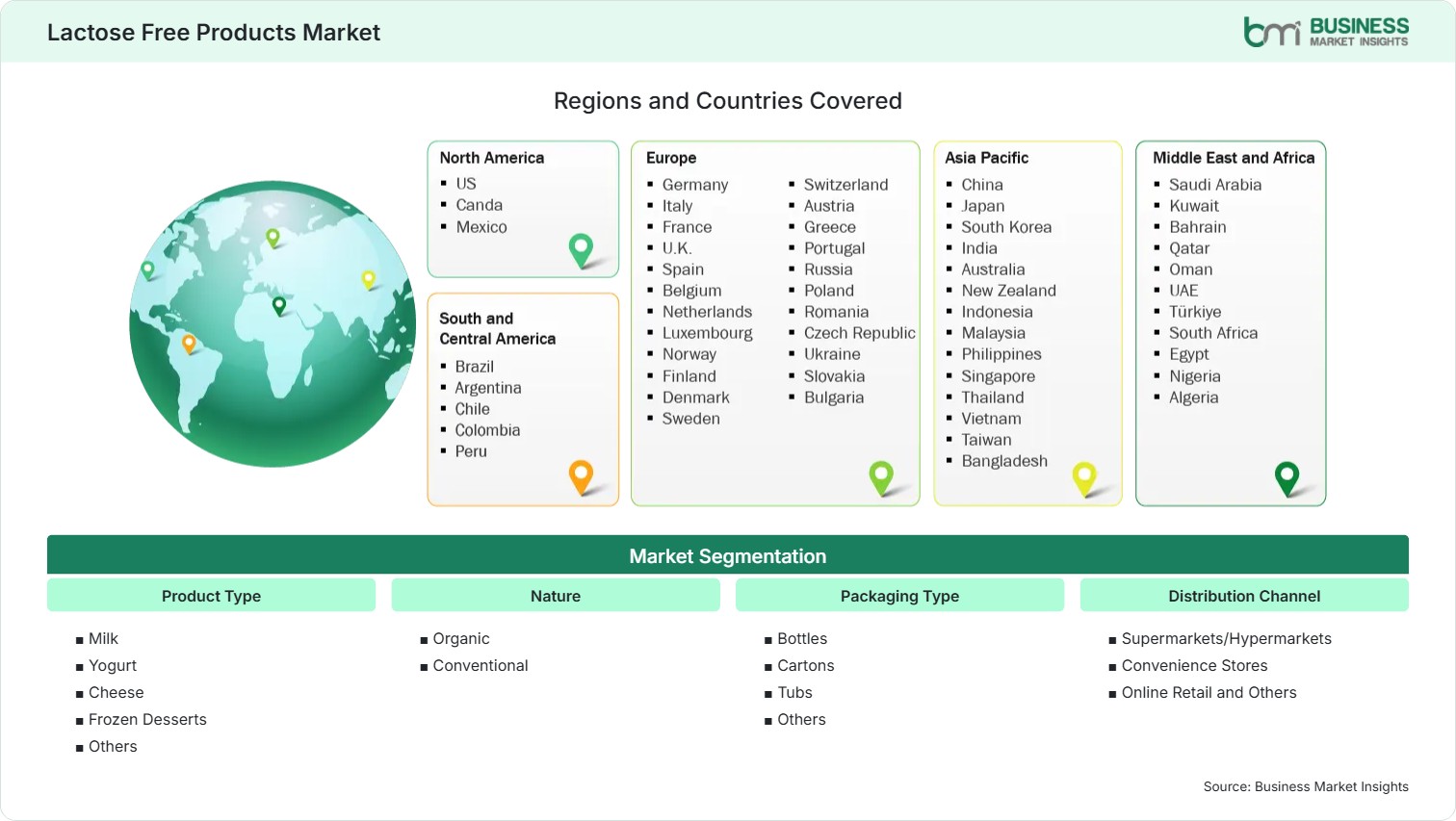 Global Market Geography