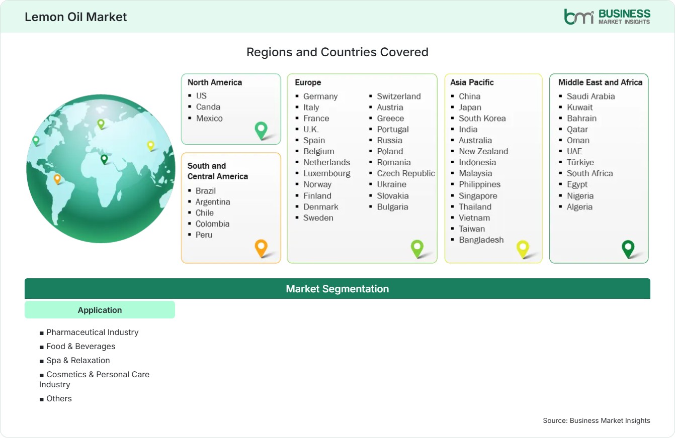 Global Market Geography