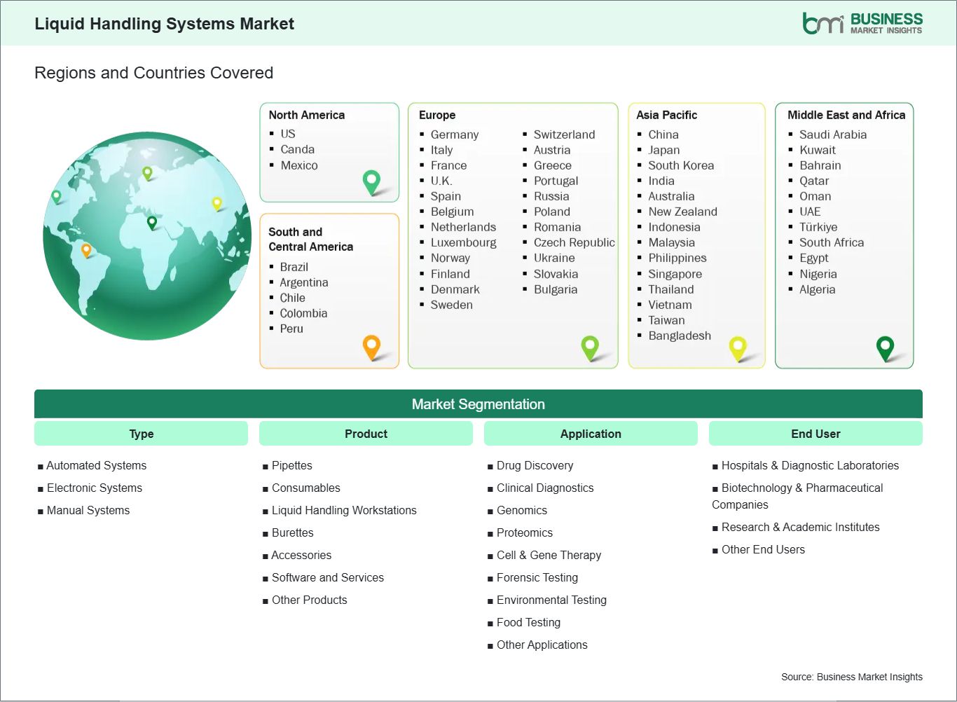 Global Market Geography