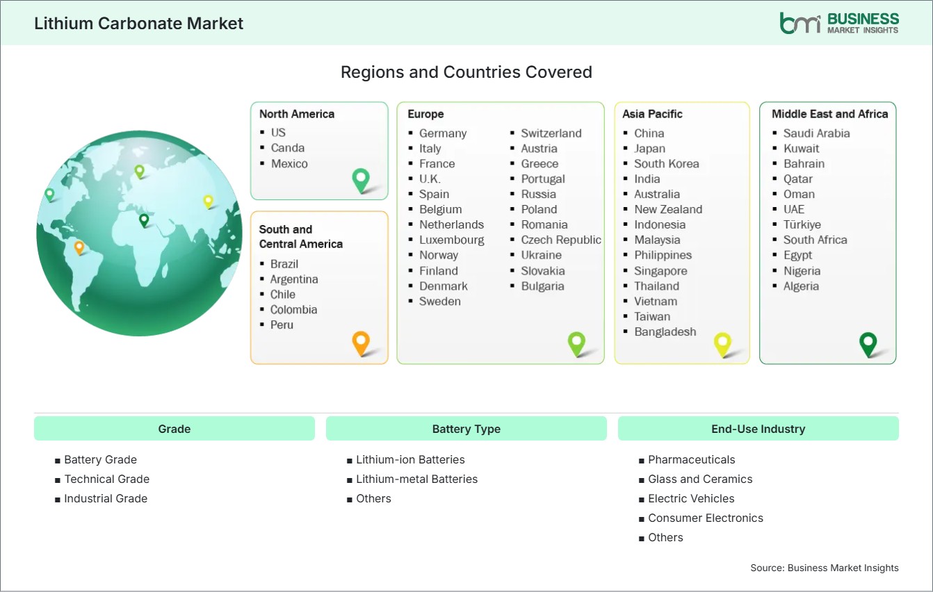 Global Market Geography