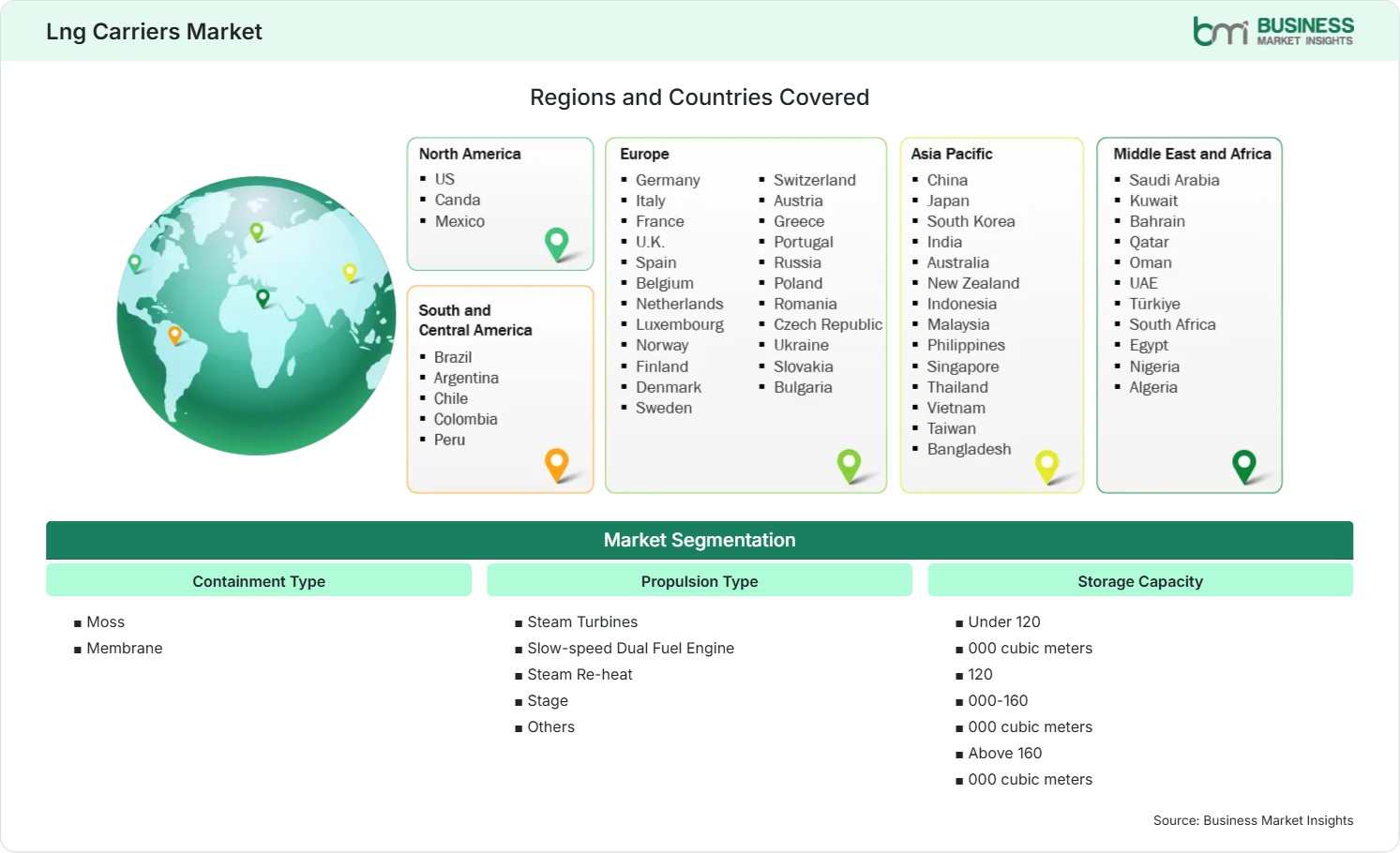 Global Market Geography
