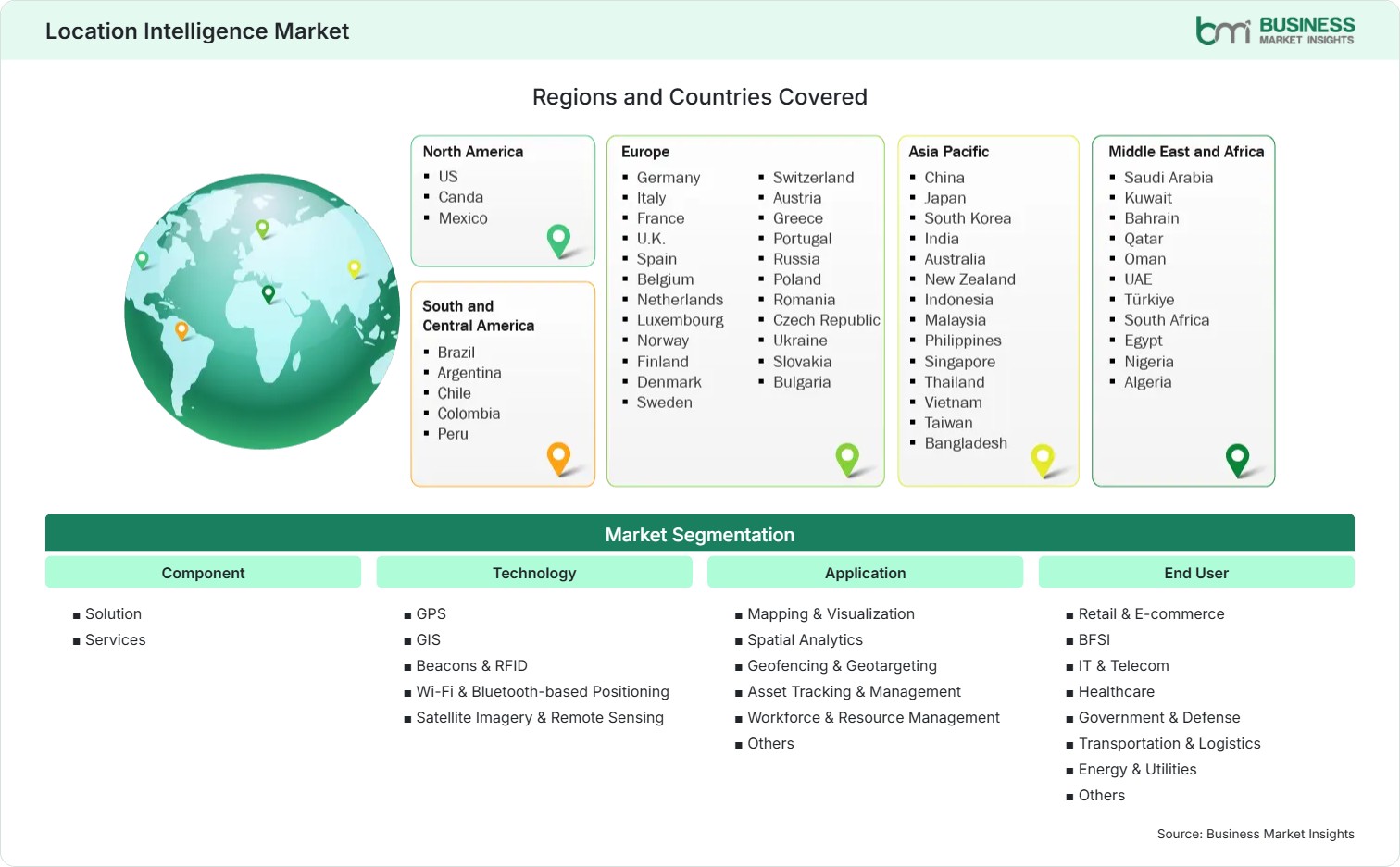Global Market Geography