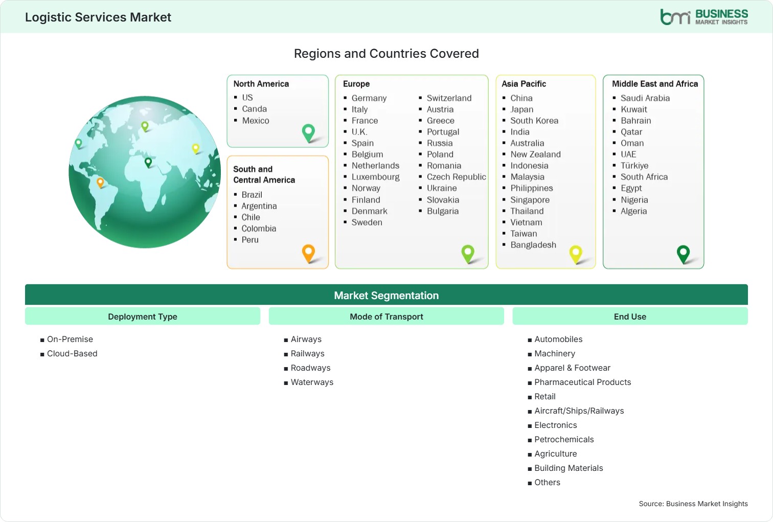 Global Market Geography