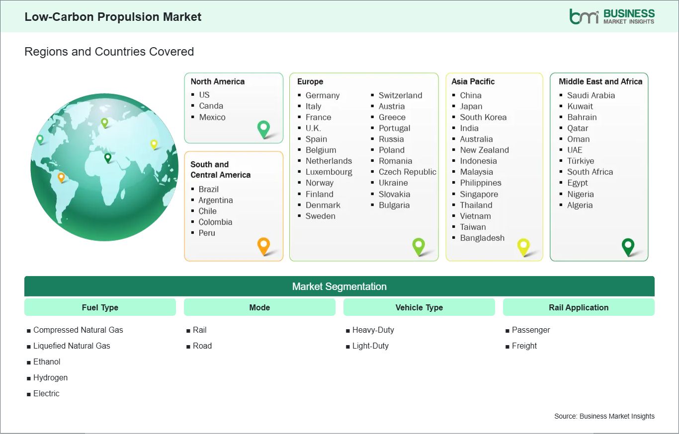 Global Market Geography