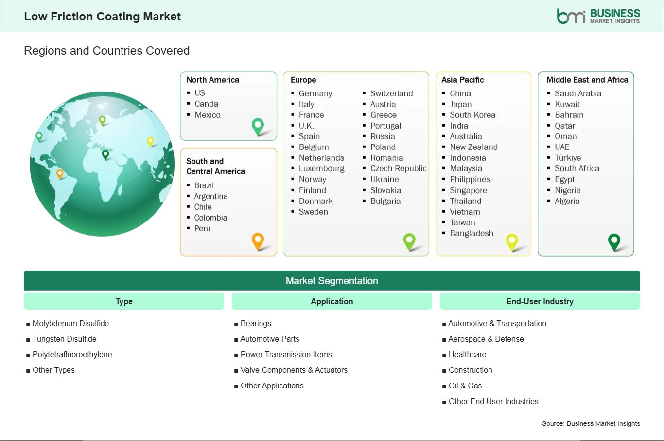 Global Market Geography
