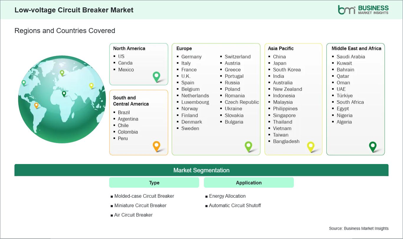 Global Market Geography