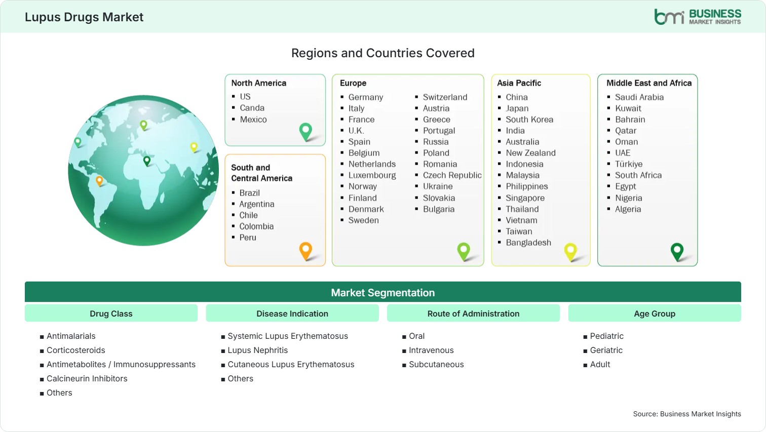 Global Market Geography