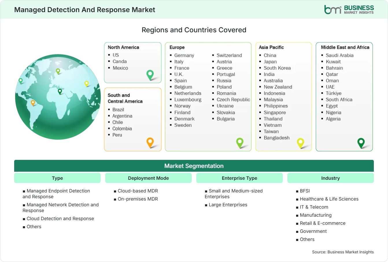 Global Market Geography
