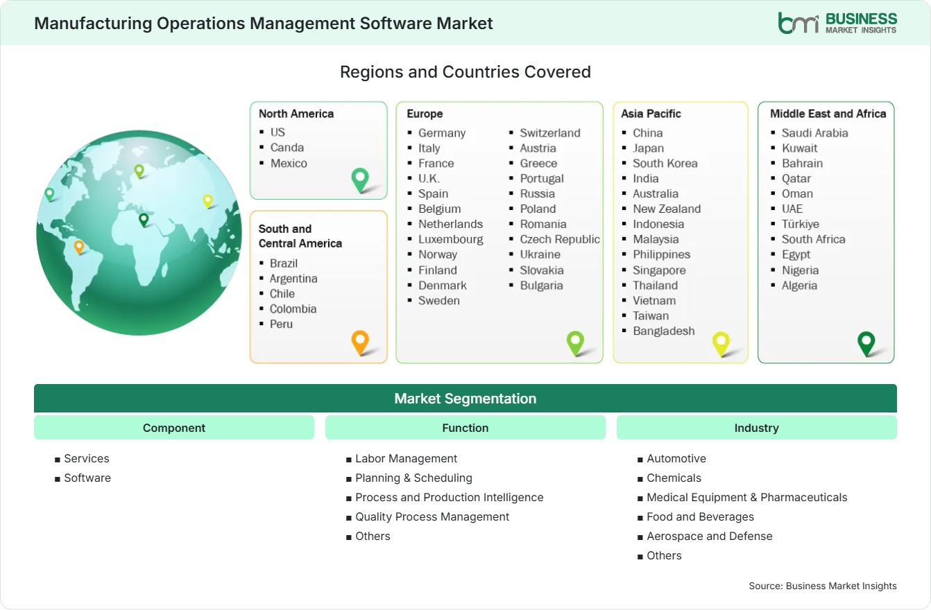 Global Market Geography