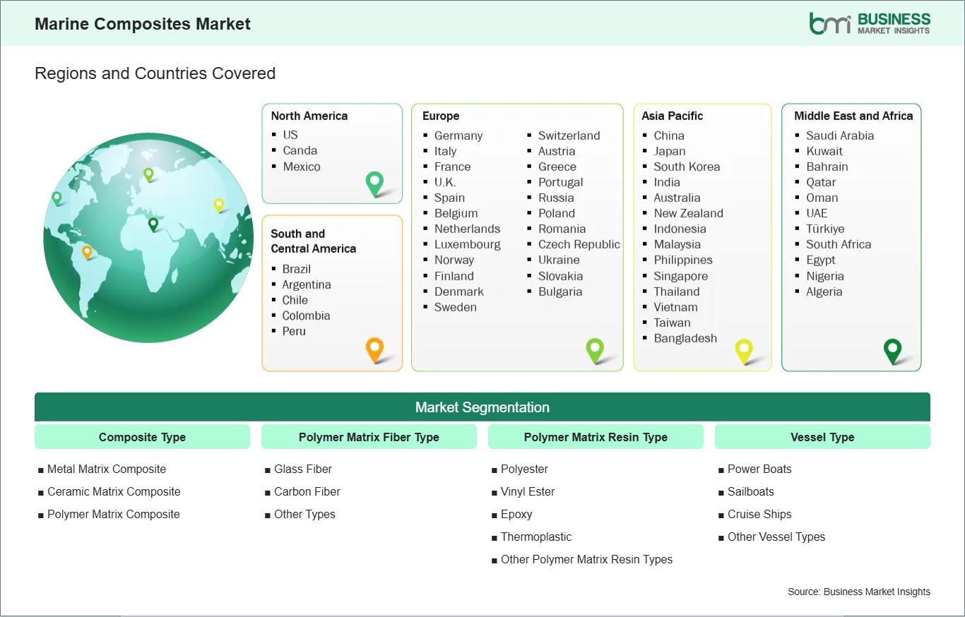 Global Market Geography