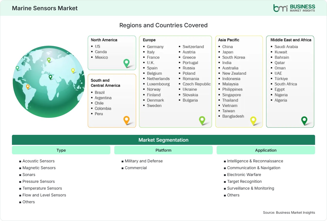 Global Market Geography