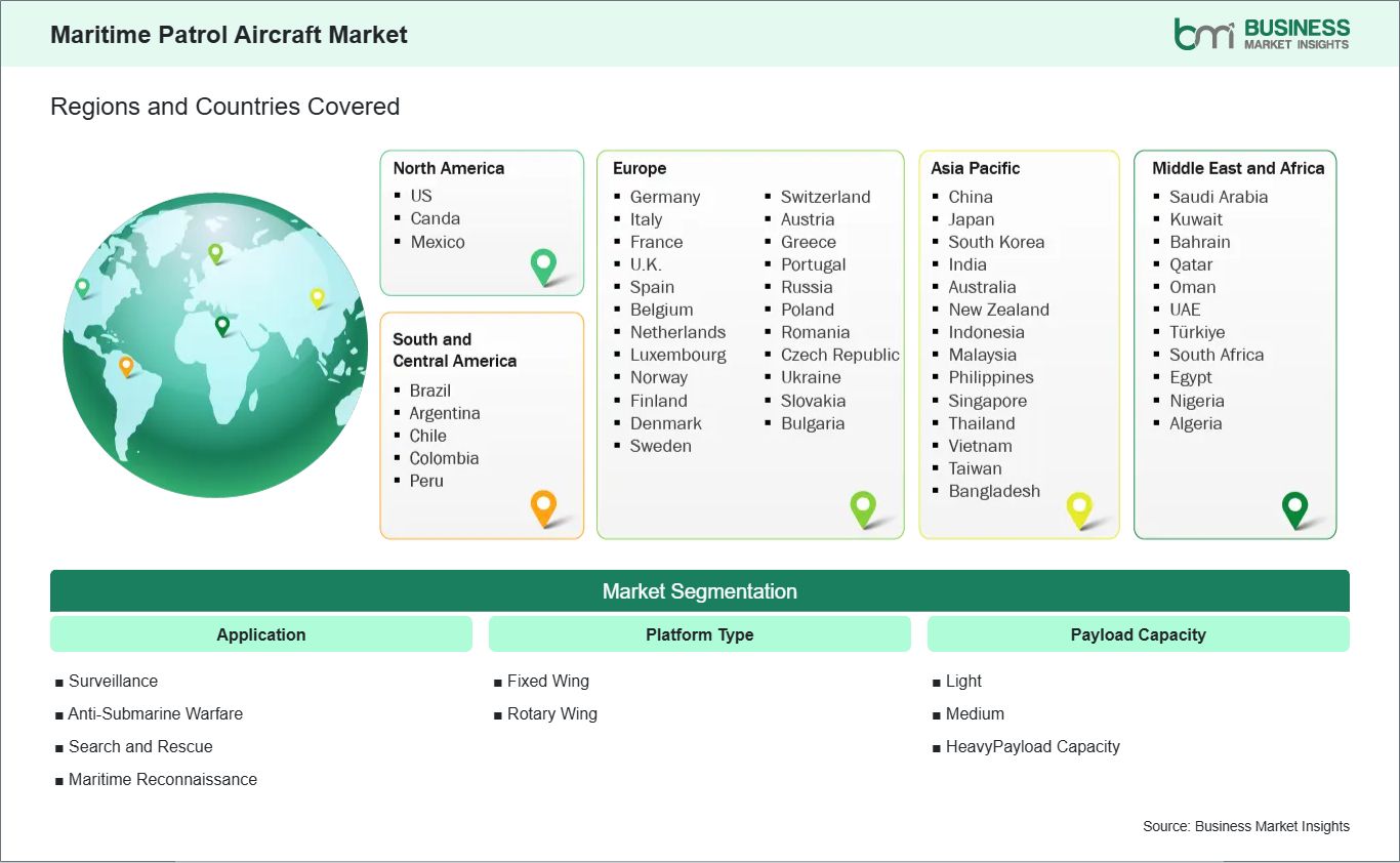 Global Market Geography