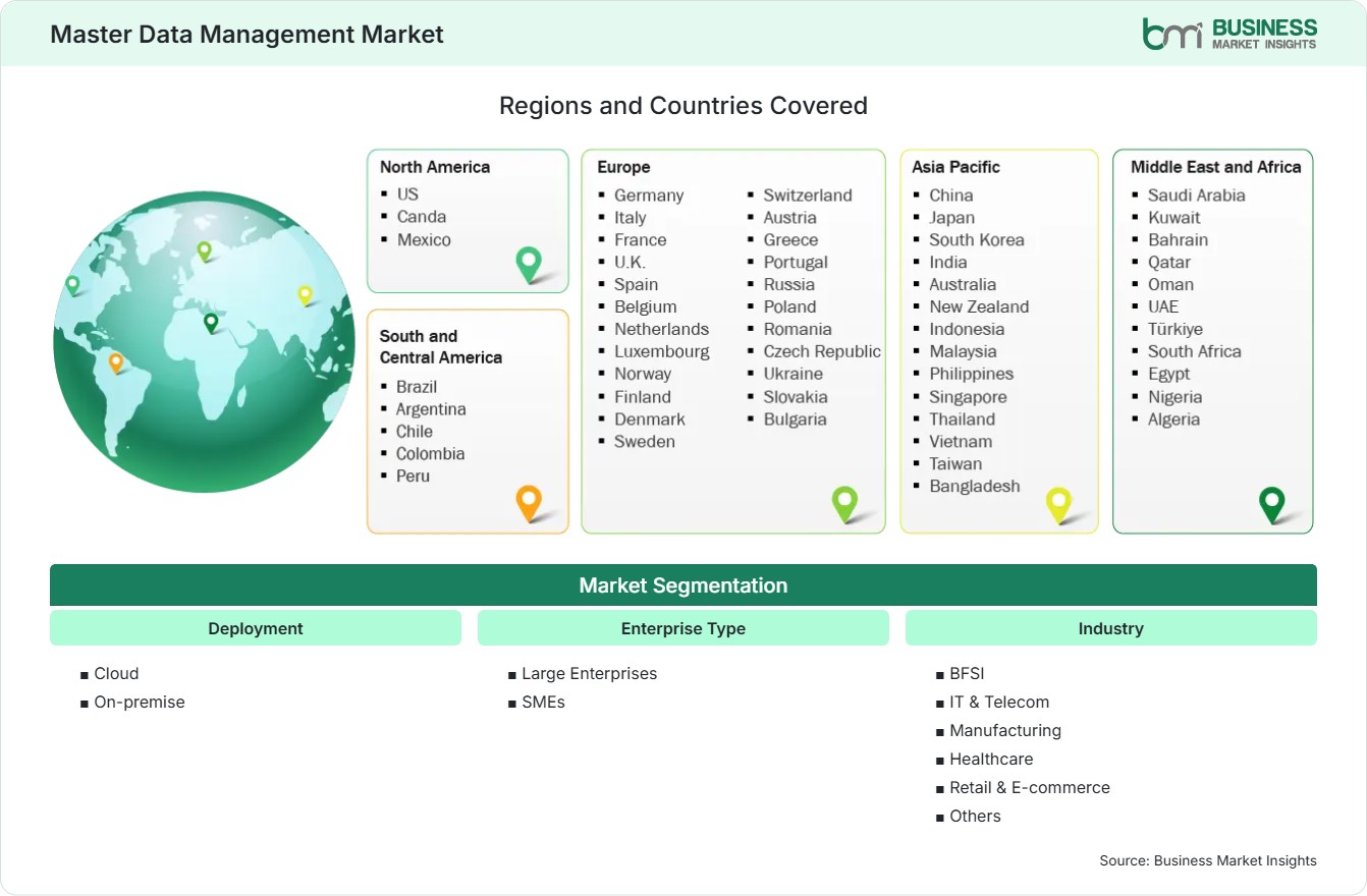 Global Market Geography