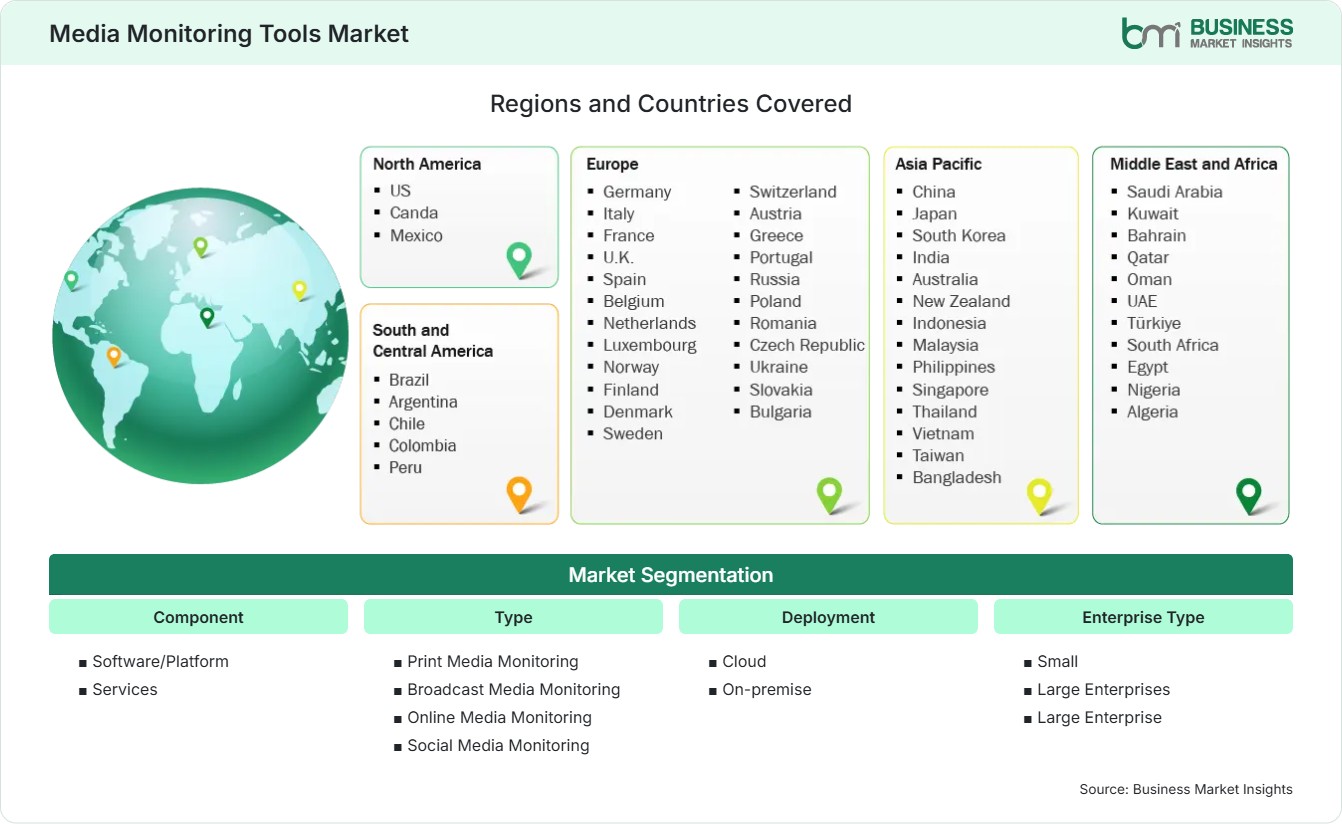 Global Market Geography