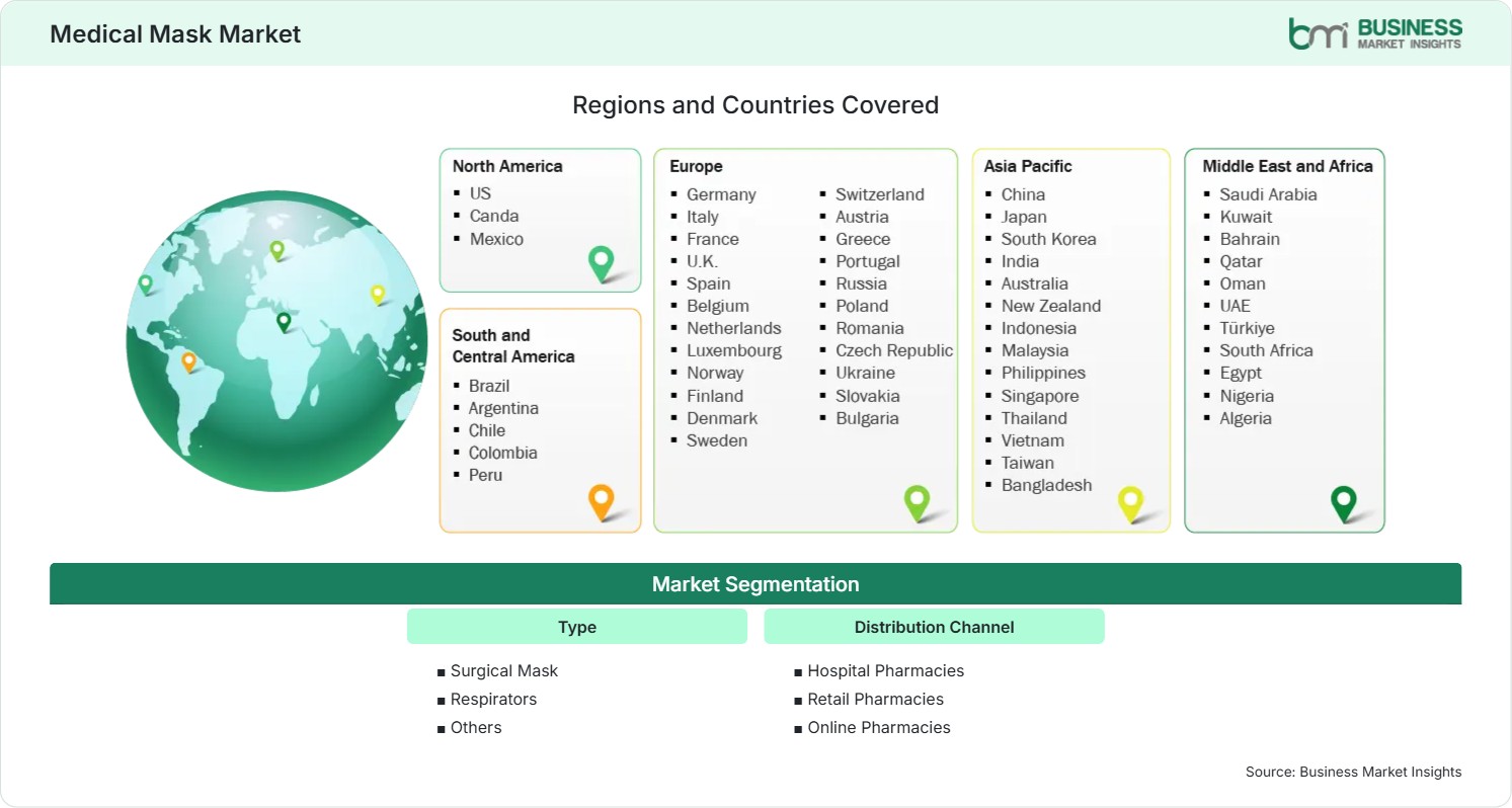Global Market Geography