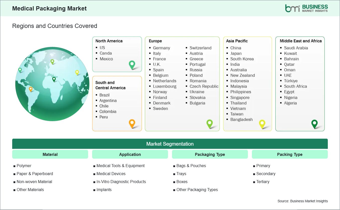 Global Market Geography