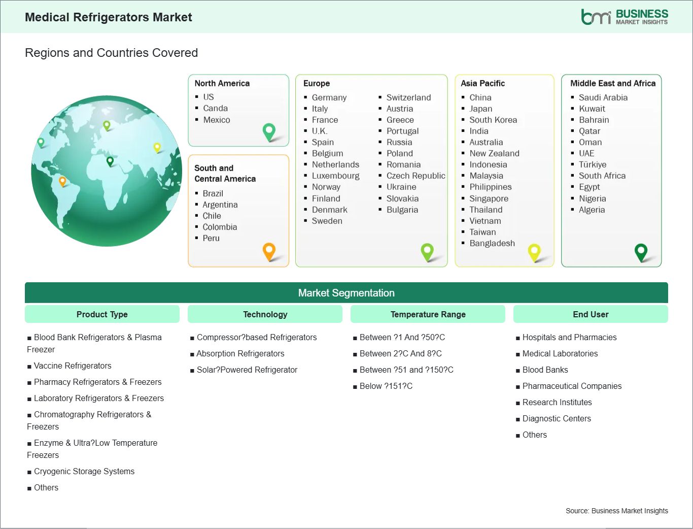 Global Market Geography