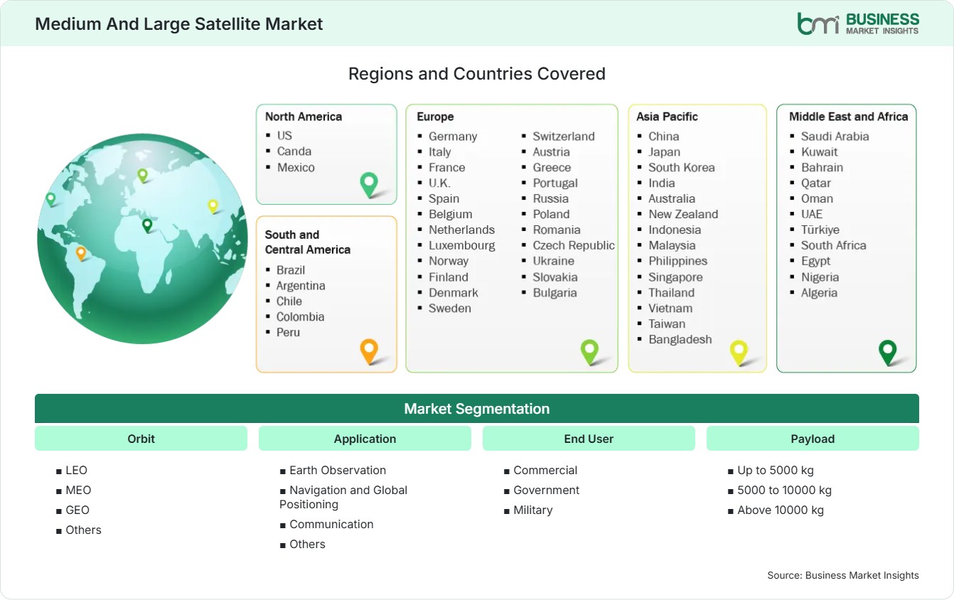 Global Market Geography