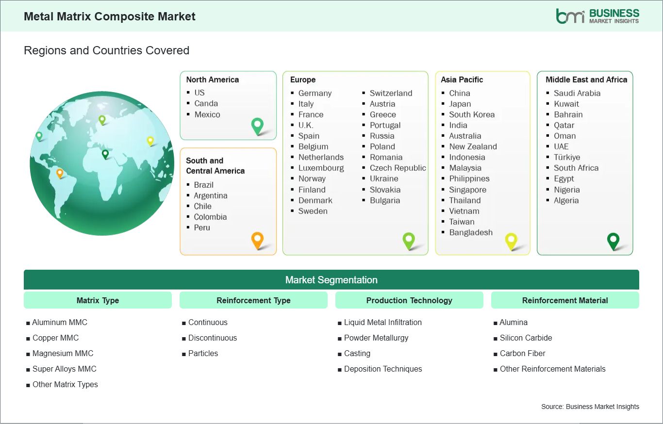 Global Market Geography