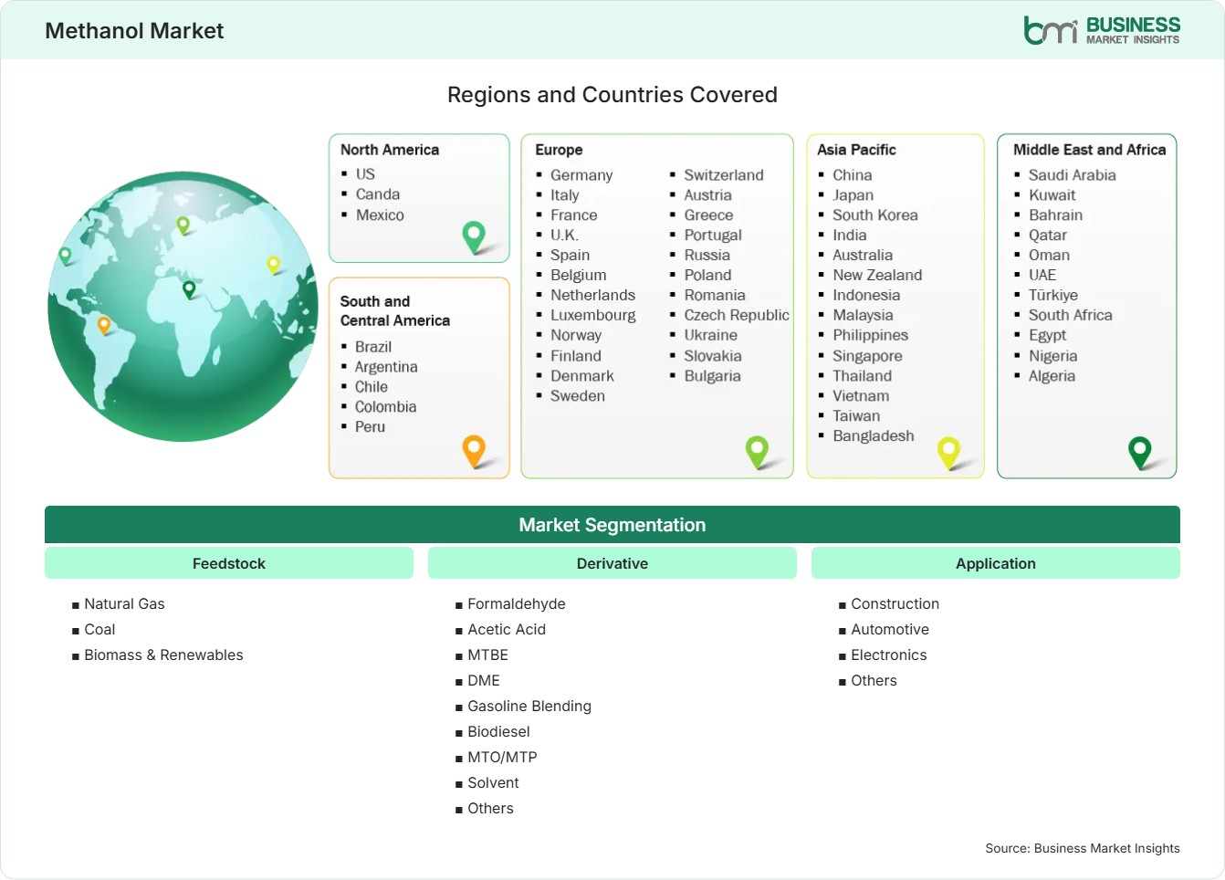 Global Market Geography