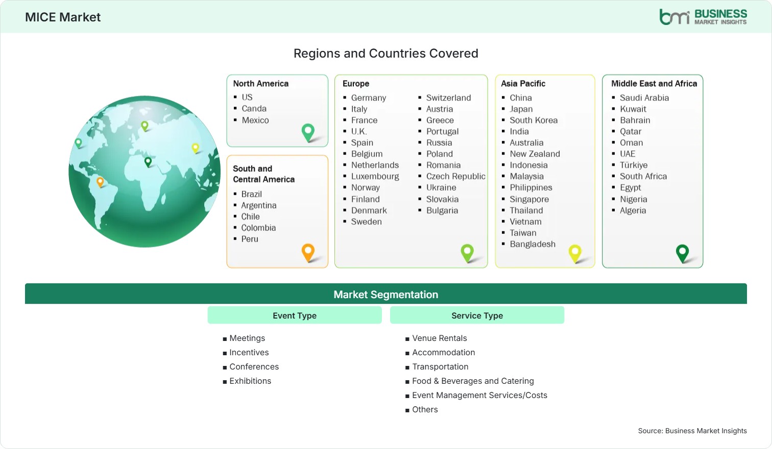 Global Market Geography