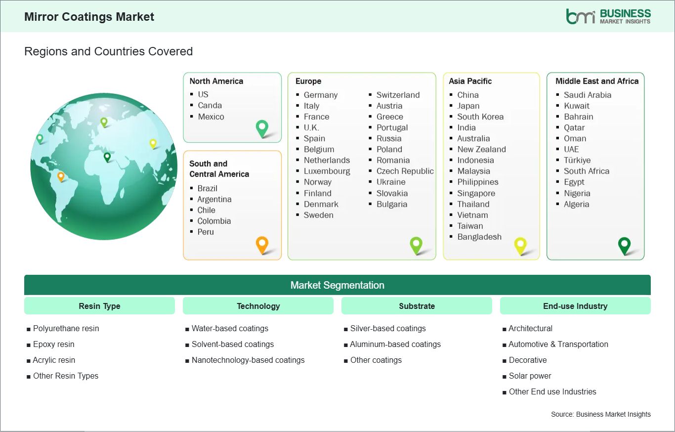 Global Market Geography