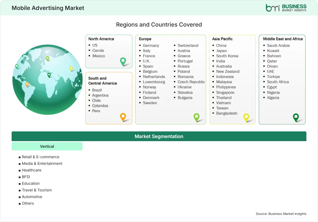 Global Market Geography