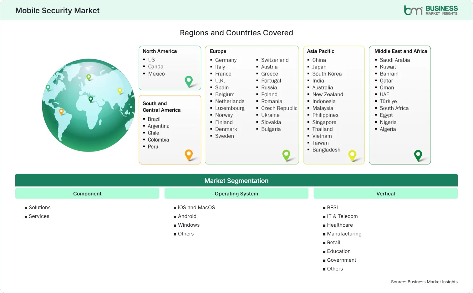 Global Market Geography