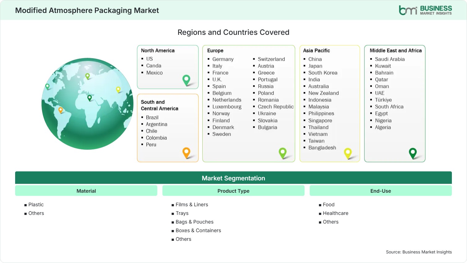 Global Market Geography