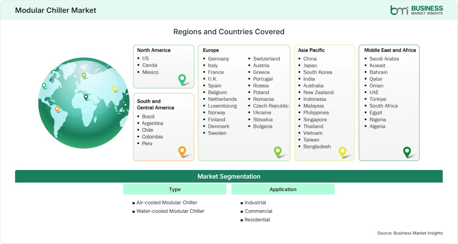 Global Market Geography