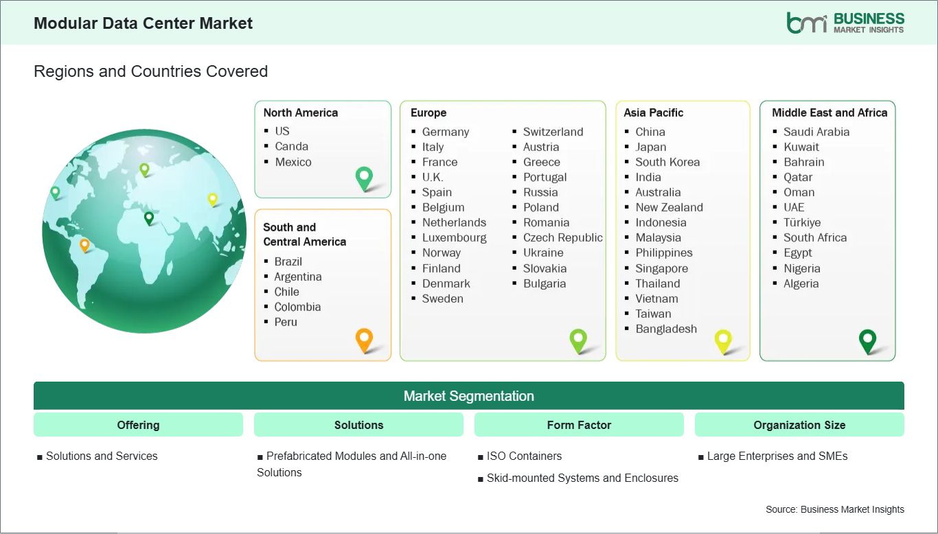 Global Market Geography