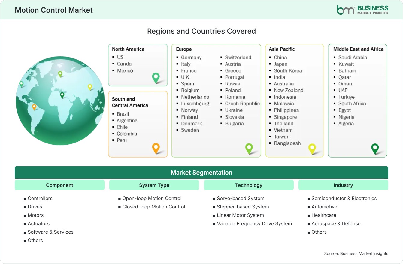 Global Market Geography