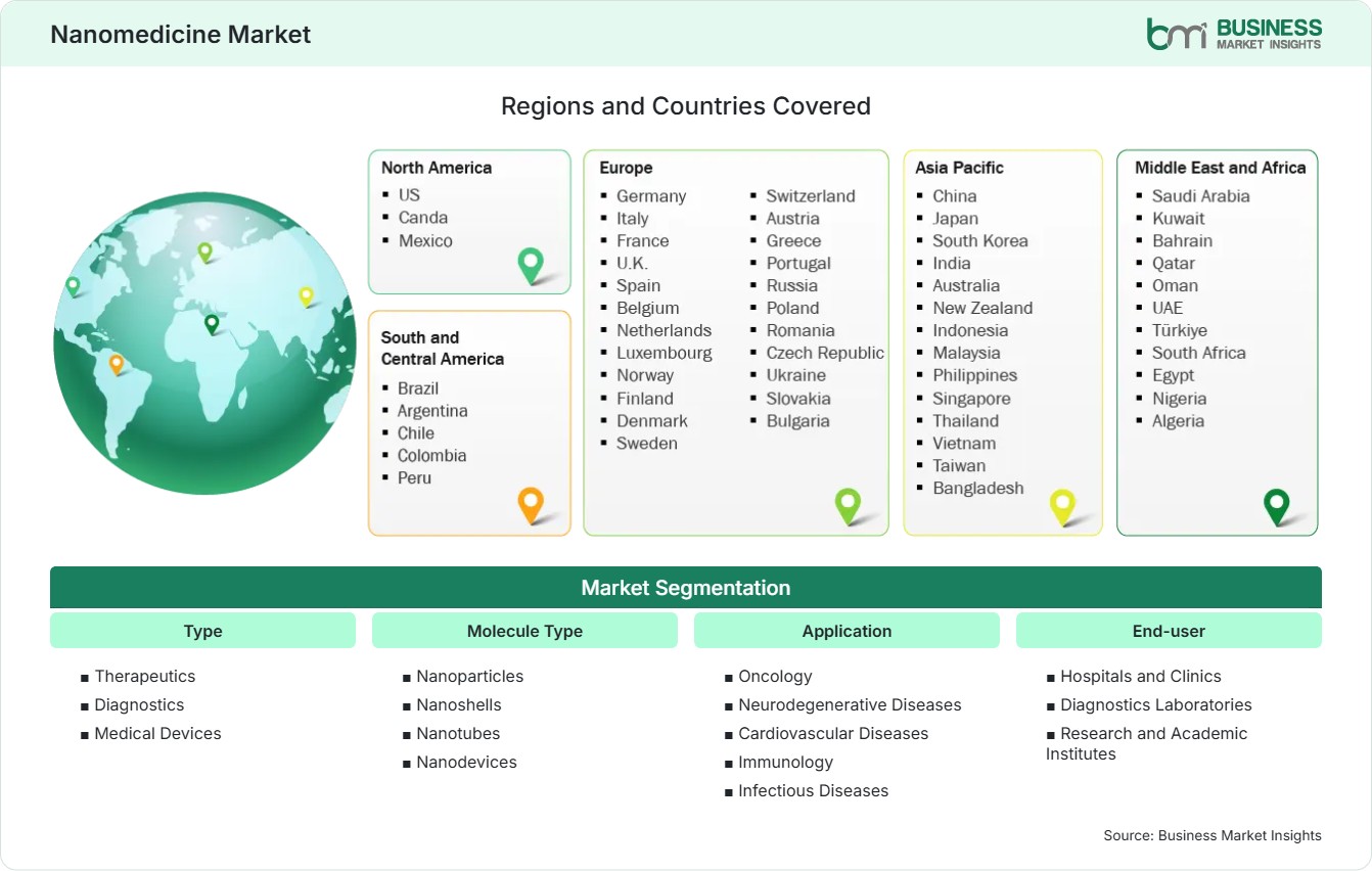 Global Market Geography