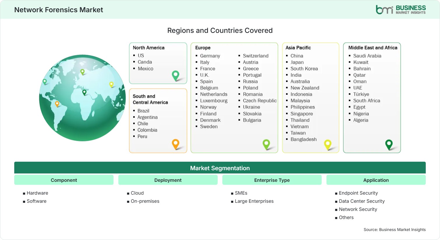 Global Market Geography
