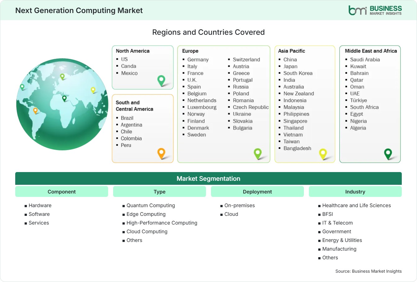 Global Market Geography