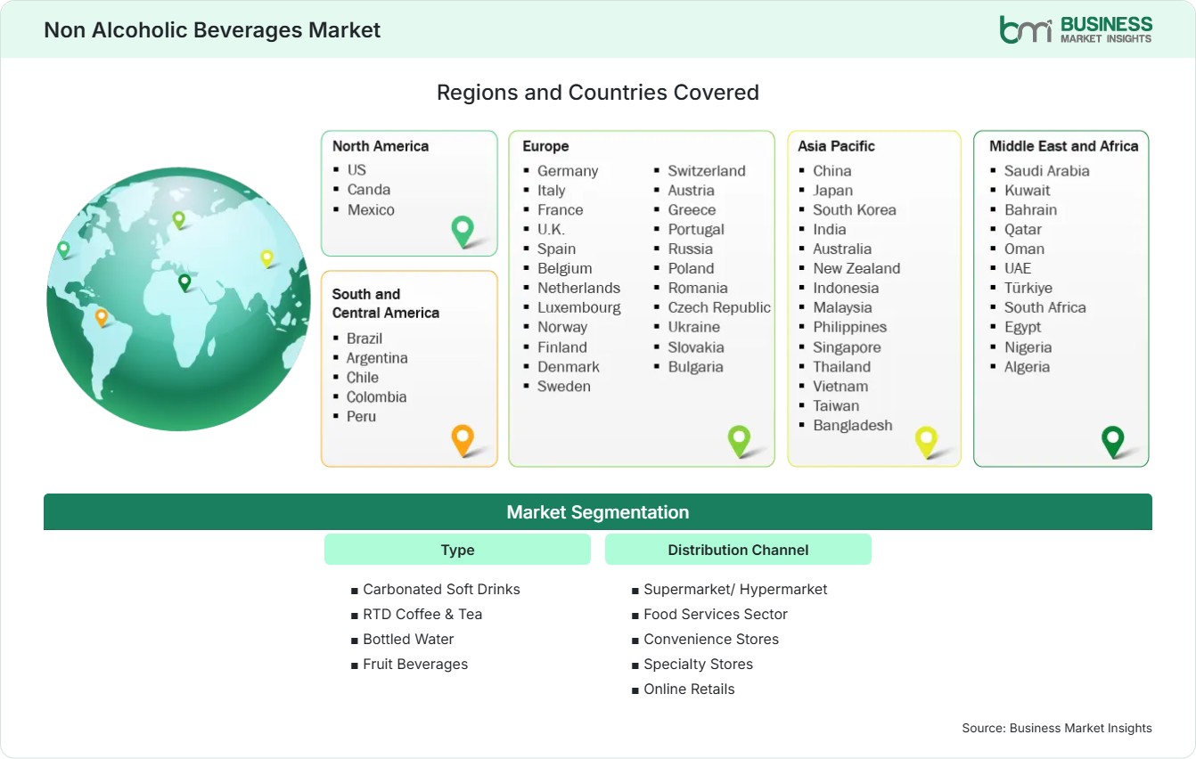 Global Market Geography