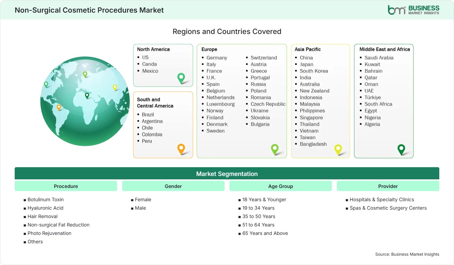 Global Market Geography