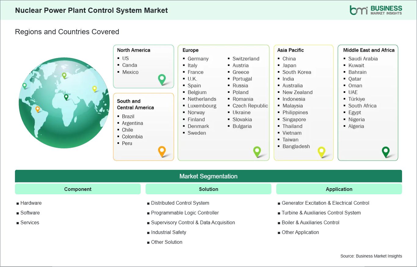 Global Market Geography