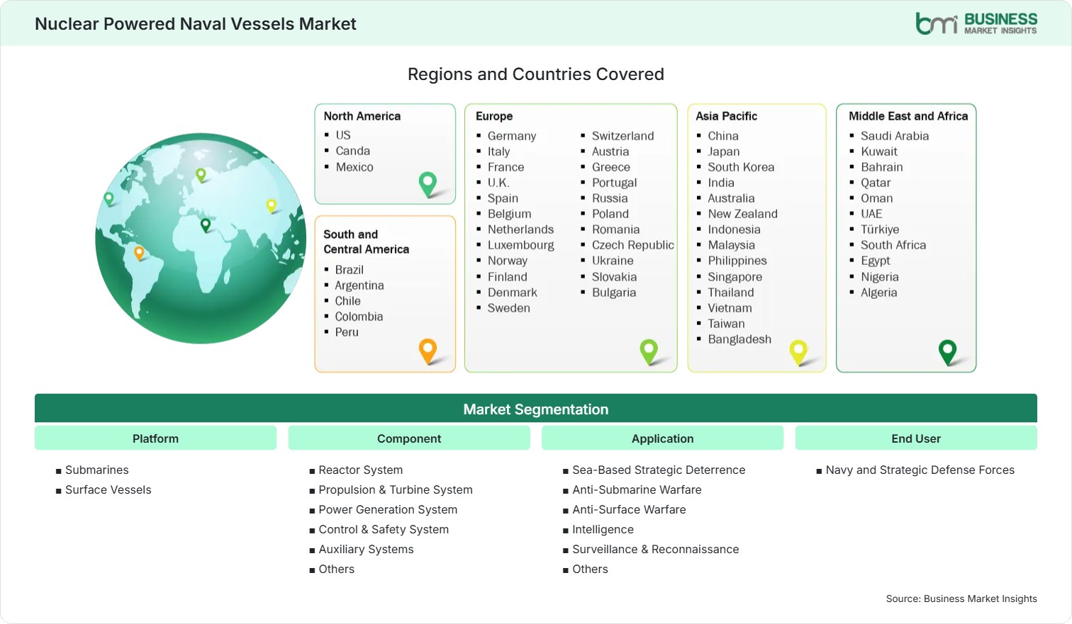 Global Market Geography