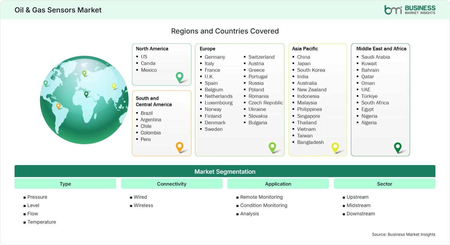 Global Market Geography