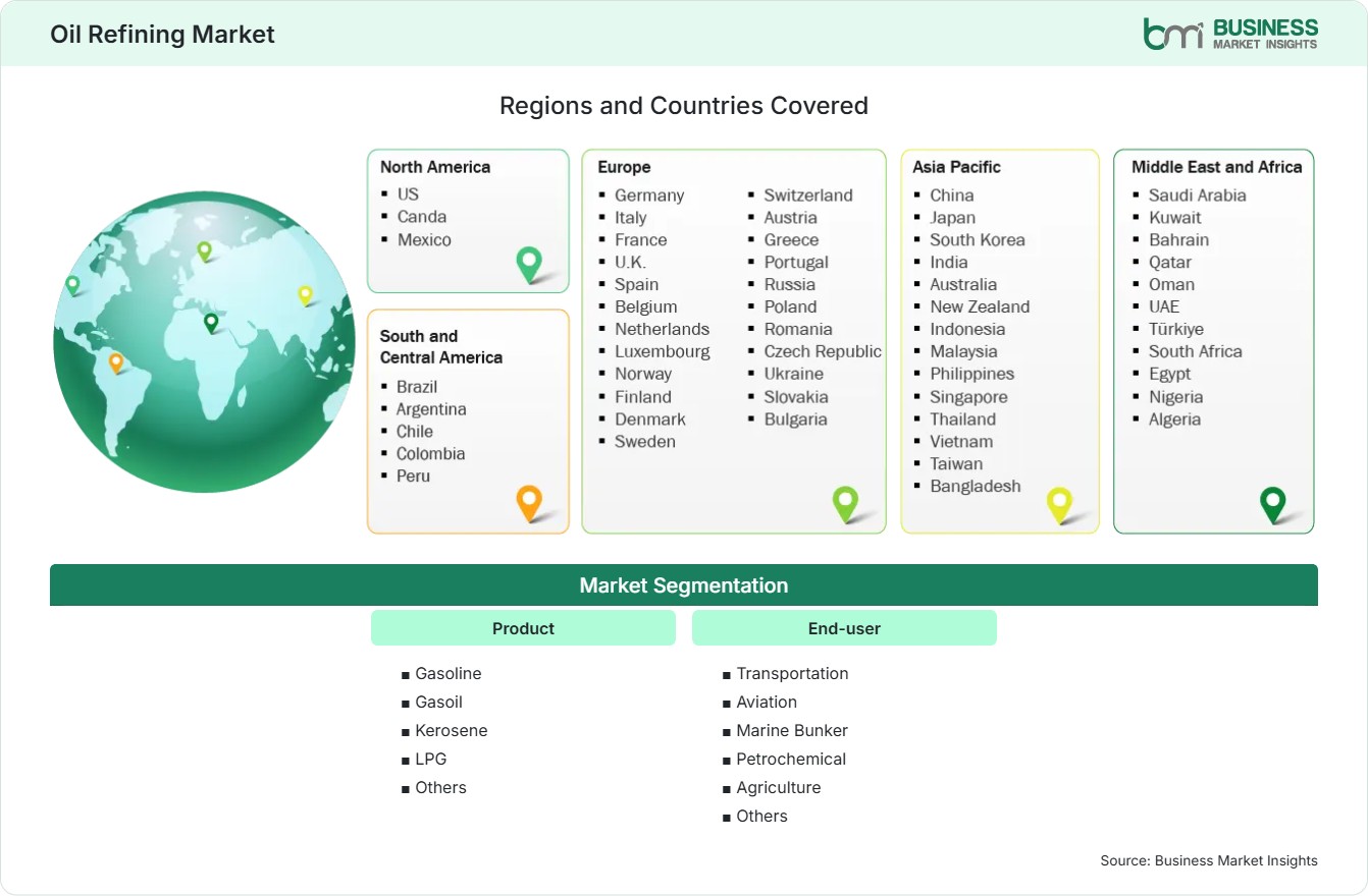 Global Market Geography