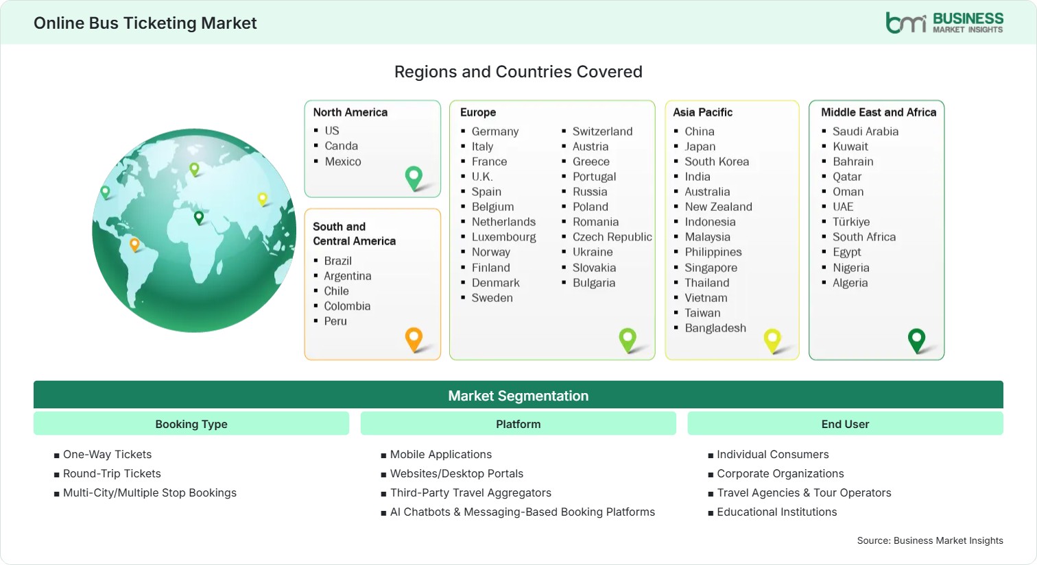 Global Market Geography