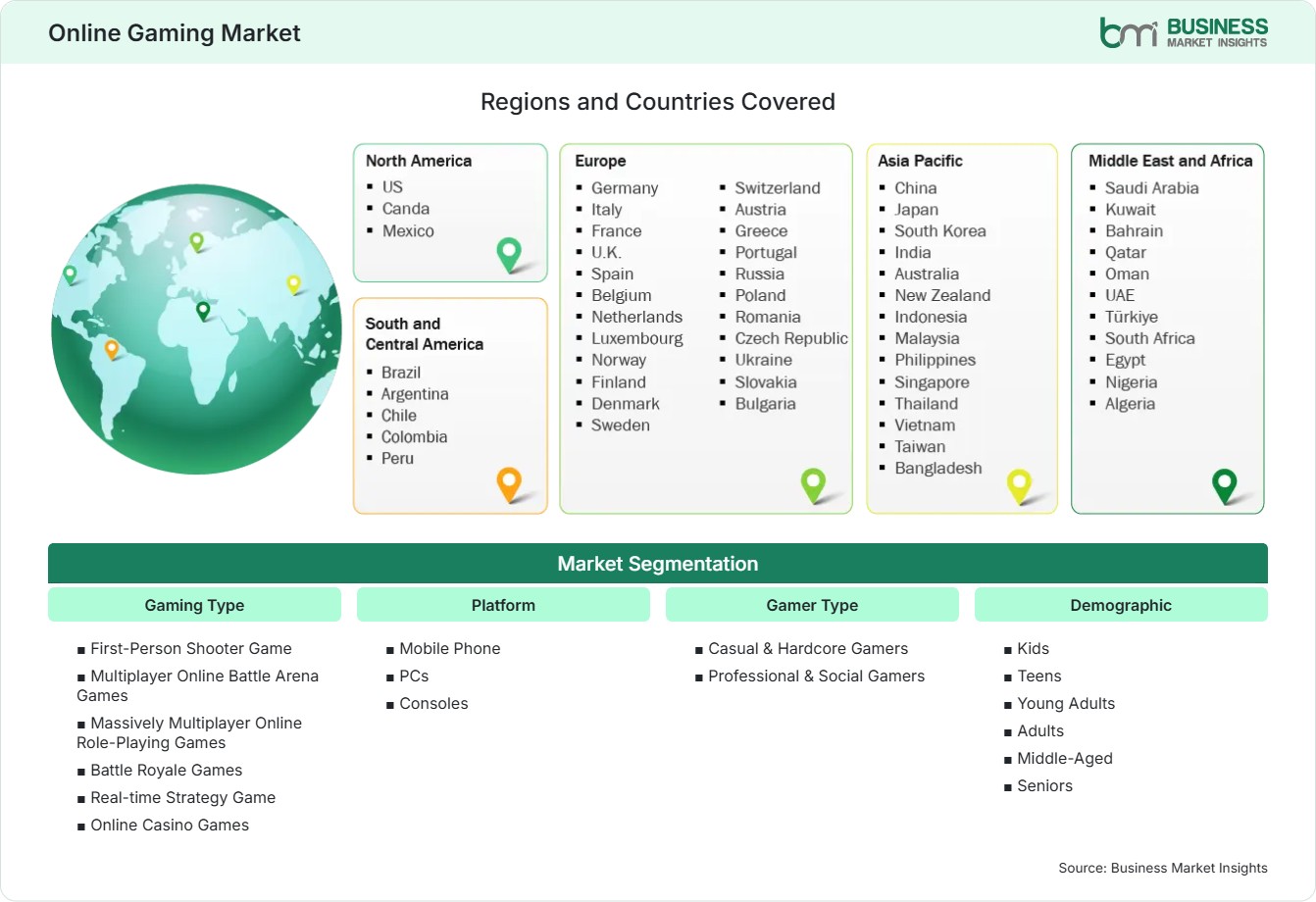 Global Market Geography