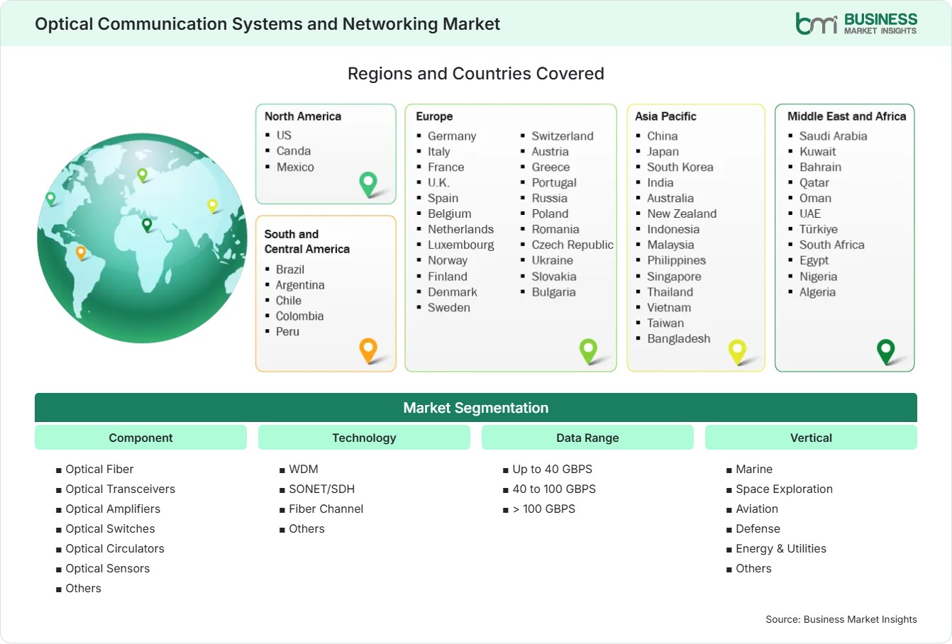 Global Market Geography