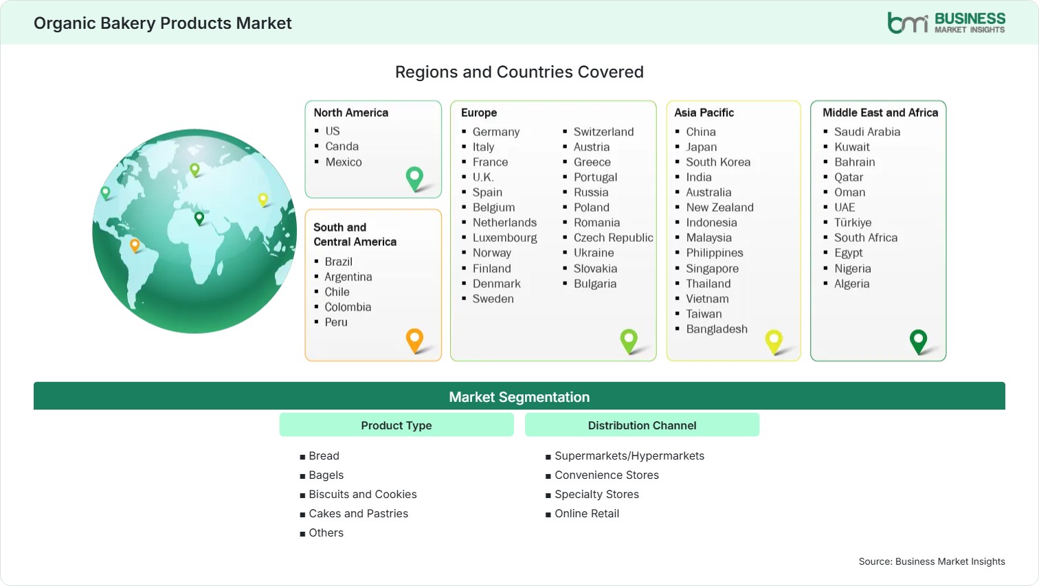 Global Market Geography