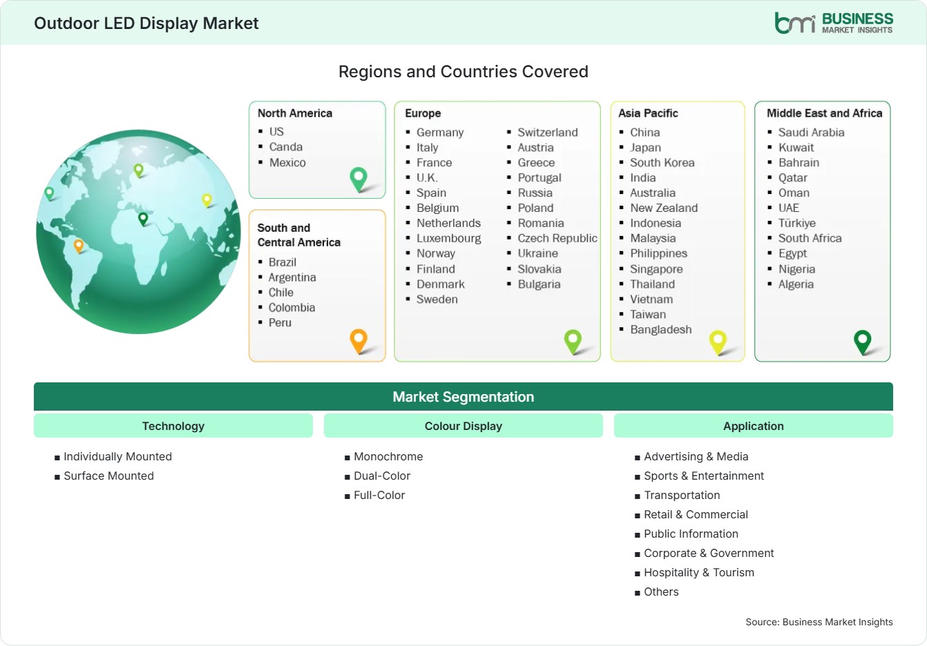 Global Market Geography