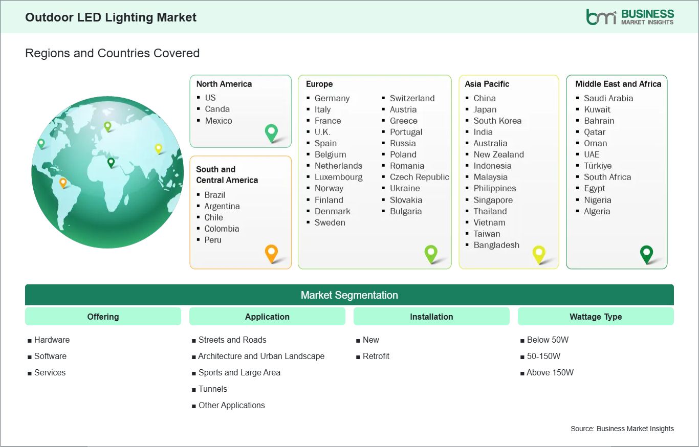Global Market Geography