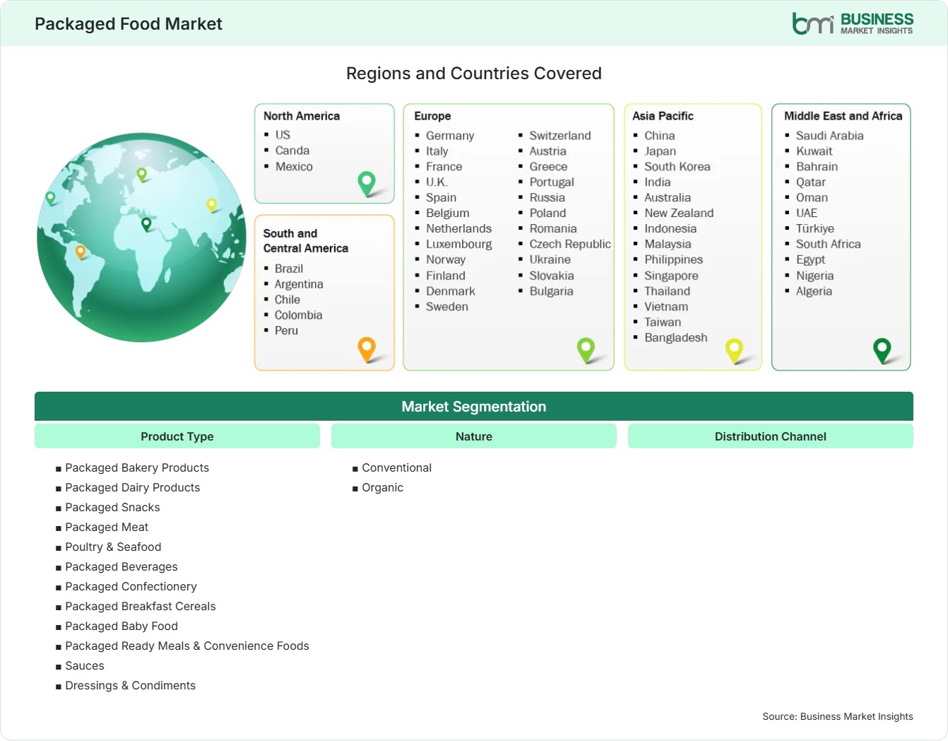 Global Market Geography
